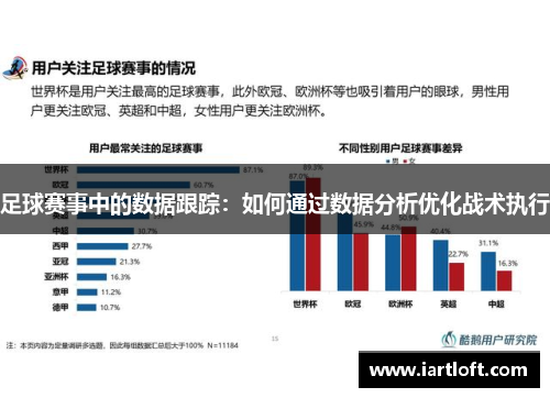 足球赛事中的数据跟踪：如何通过数据分析优化战术执行